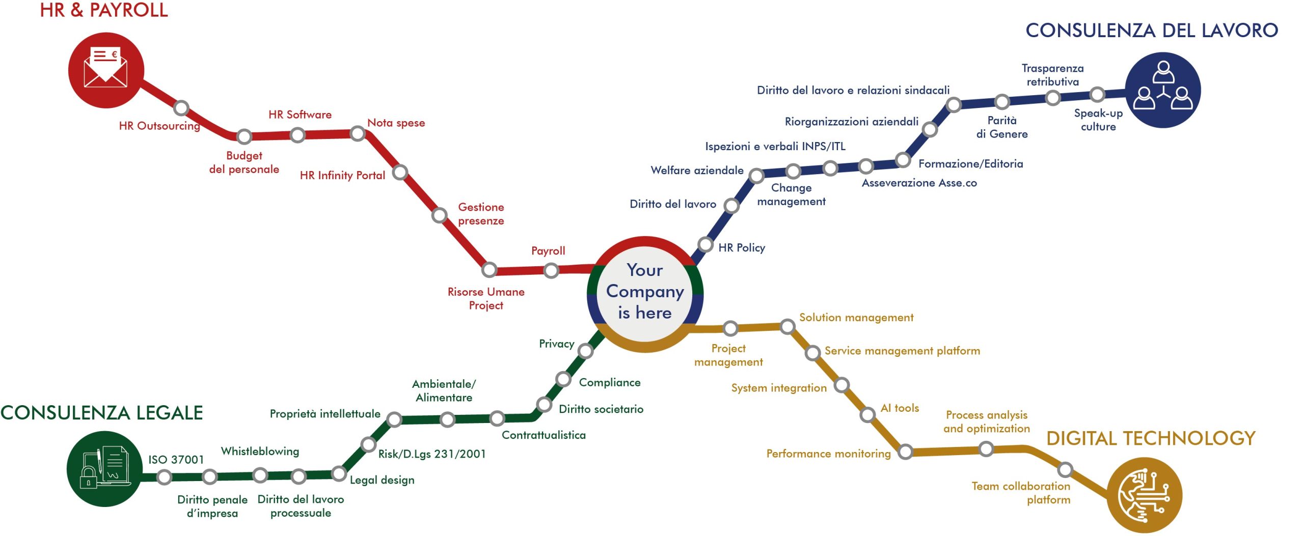 Descrizione immagine