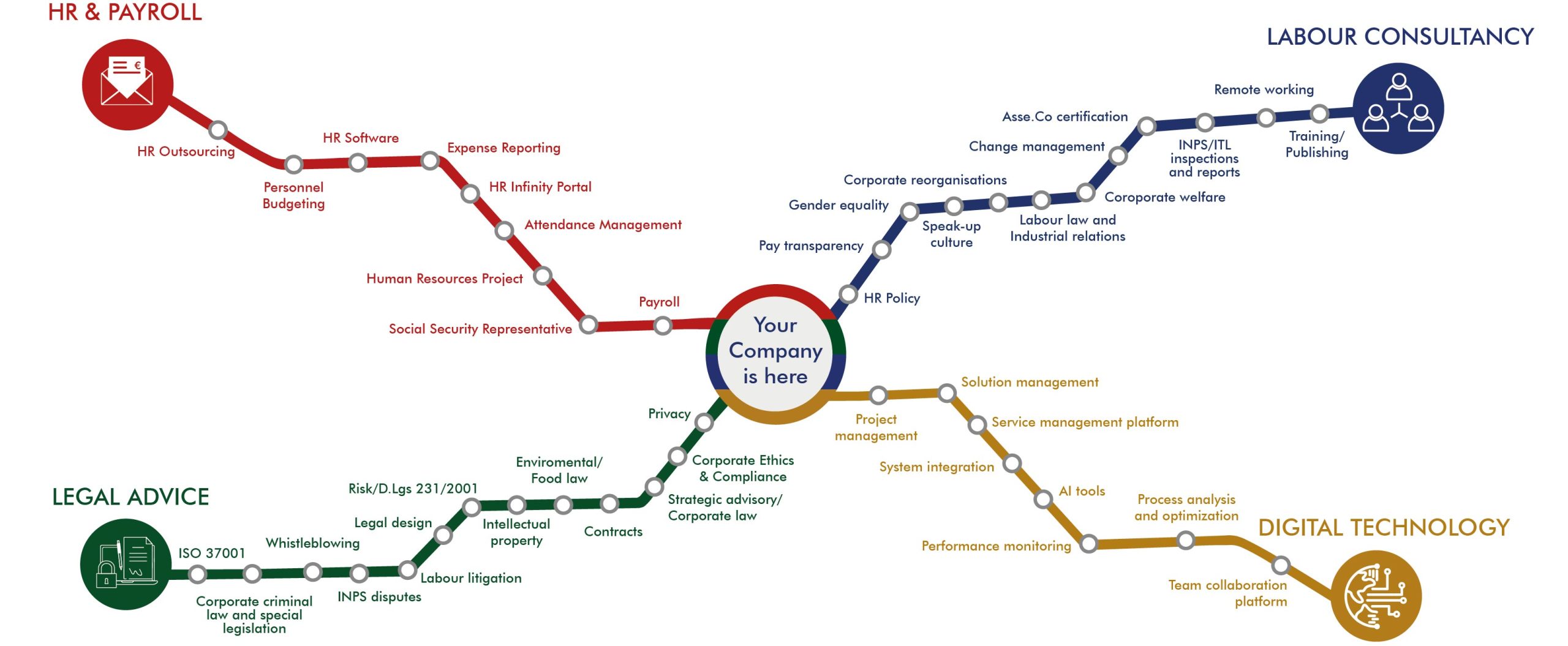 Descrizione immagine